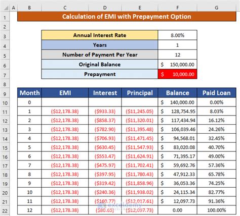 emi calculator with prepayment excel